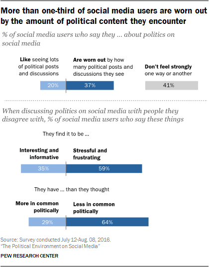 Pi 2016.10.25 politics and social media 0 01